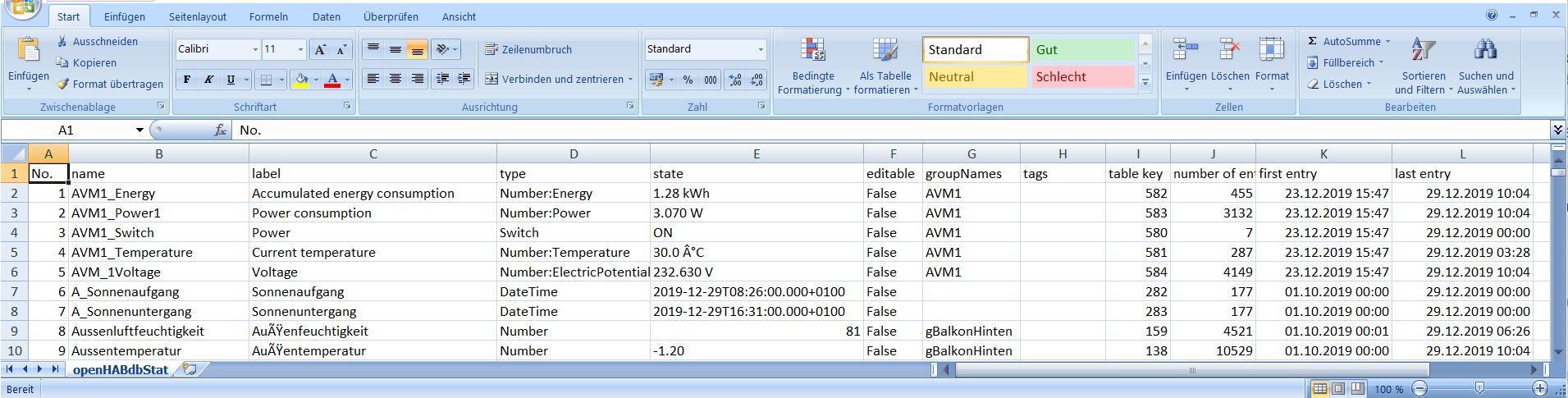 Erstellung einer Übersichtstabelle für die openHAB – Datenbank